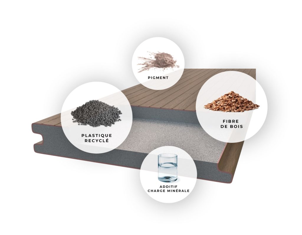 Les différents matériaux qui composent le bardage composite en bois