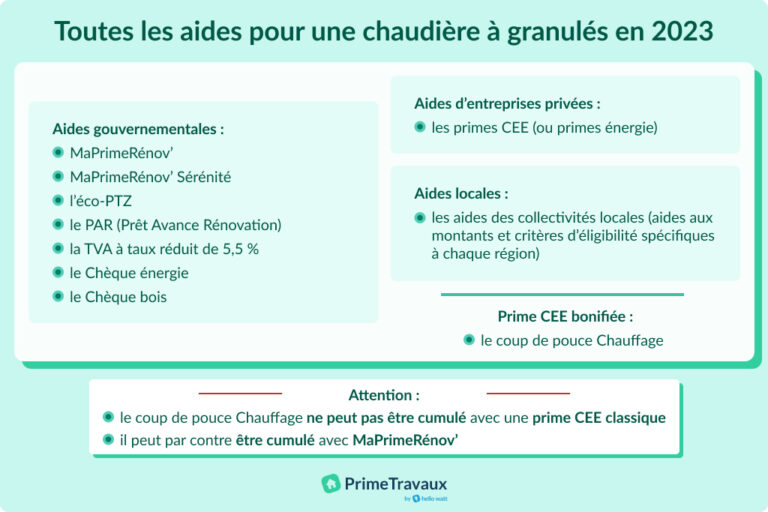 aide chaudiere a granule