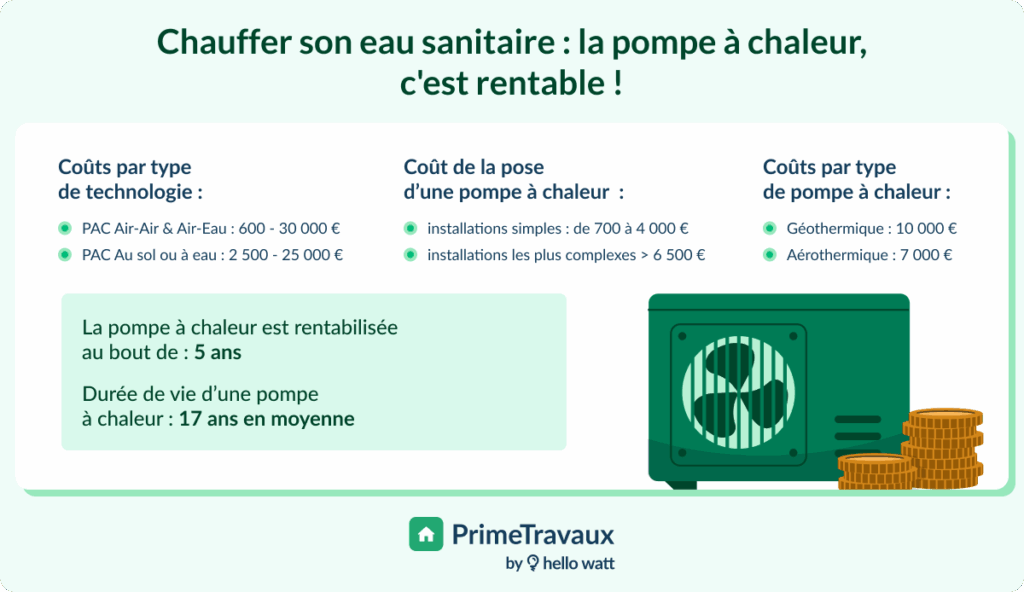 PT-chauffer-son-eau-sanitaire-la-pompe-a-chaleur-c-est-rentable