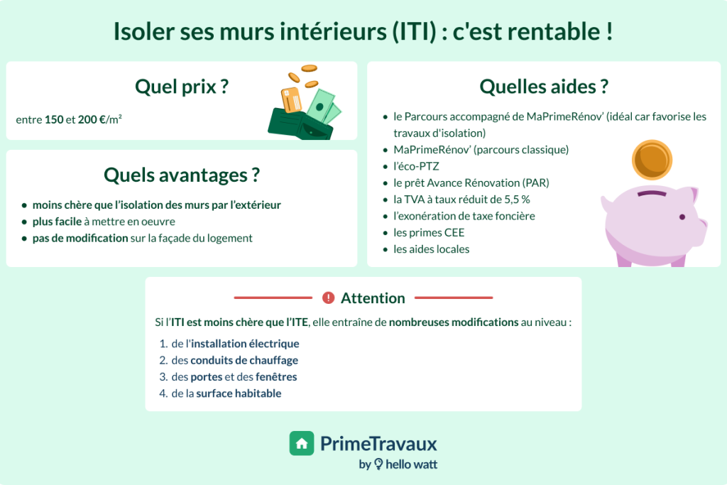 infographie ITI